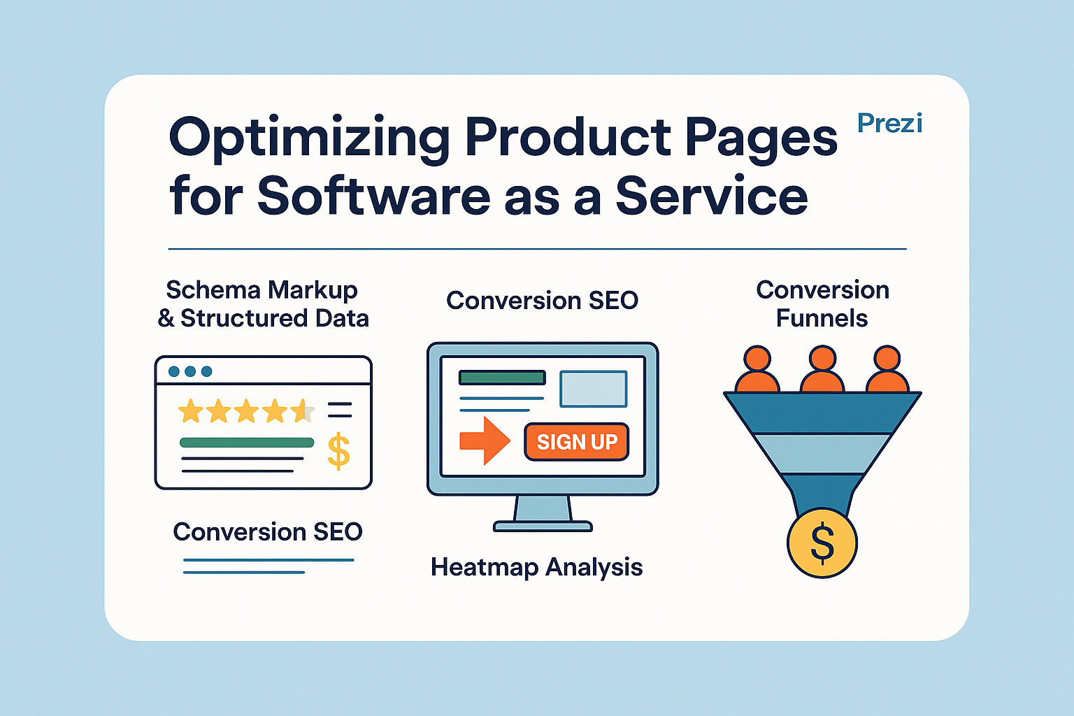 Optimizing Product Pages for Software as a Service